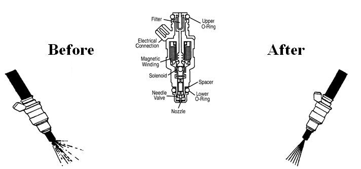 Advanced Fuel Injectors Fuel Injector Service – Advanced Autosports